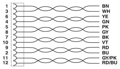 PHO SAC-12P-15,0-35T/FS SH SCO Sensor-/Aktor-Kabel