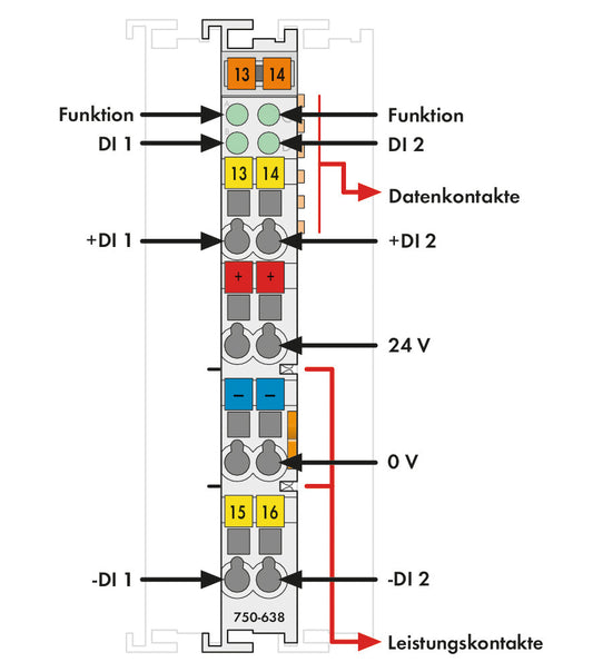 WAGO 750-638 2-Kanal Vor-/Rückwärtszähler DC 24V 500Hz