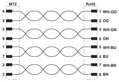 PHO VS-M12MS-IP20-94B-LI/15,0 Netzwerkkabel