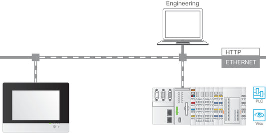 WAGO 2759-230/211-1000 e!RUNTIME, MicroBrowser, Einzellizenz, Onlineaktivierung