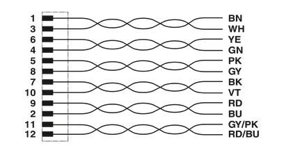 PHO SAC-12P-MS/1,5-35T/M Sensor-/Aktor-Kabel