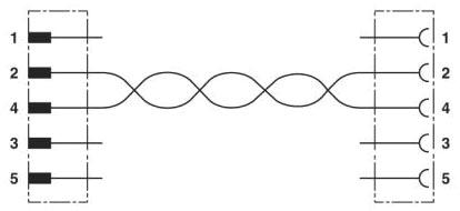 PHO SAC-2P-M12MSB/1-915/M12FSB VA Bussystem-Kabel