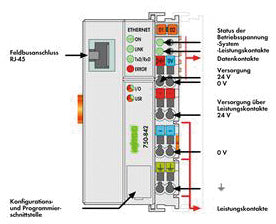 WAGO 750-842 Ethernet TCP/IP