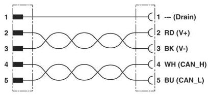 PHO SAC-5P-M12MS/ 2,5-920/M12FS Bussystem-Kabel